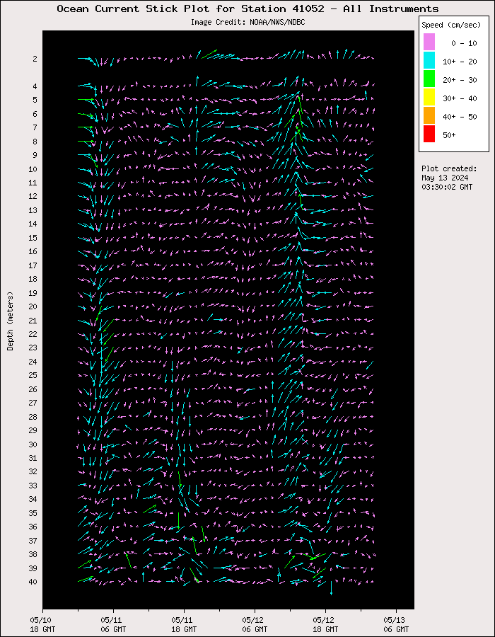 3 Day Ocean Current Stick Plot at 41052