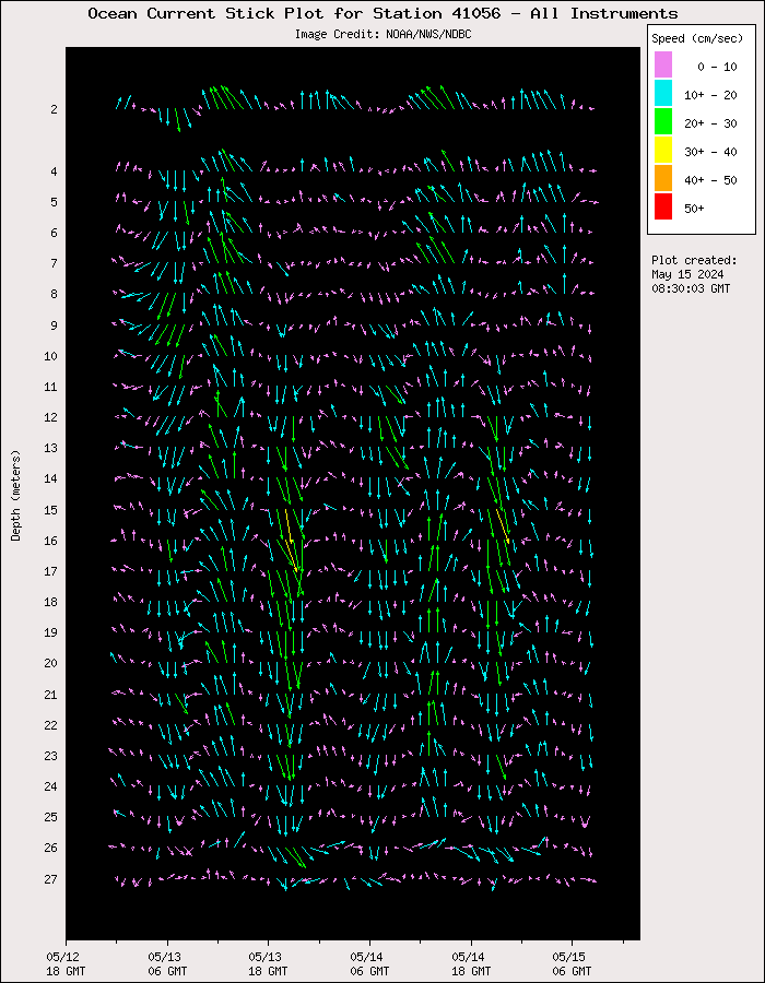3 Day Ocean Current Stick Plot at 41056