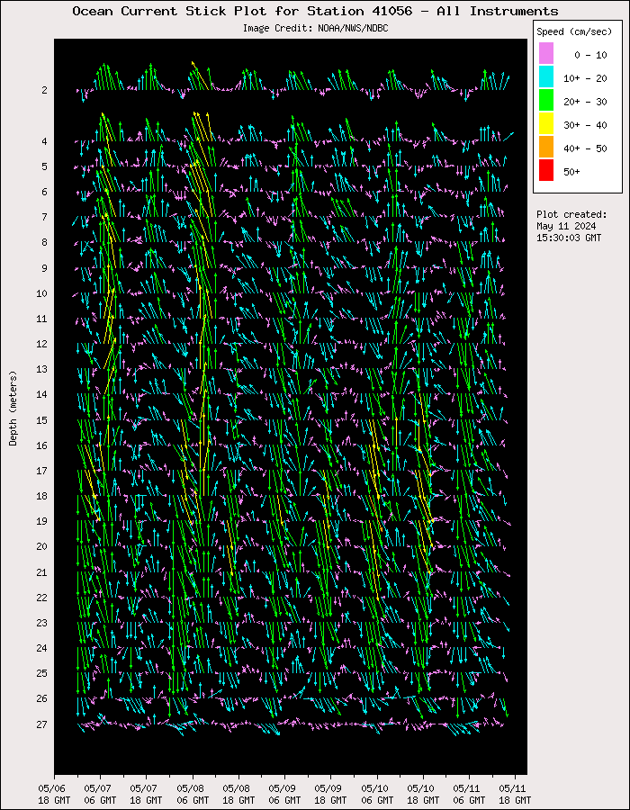 5 Day Ocean Current Stick Plot at 41056