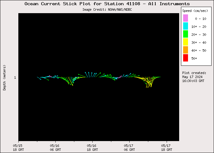 1 Day Ocean Current Stick Plot at 41108