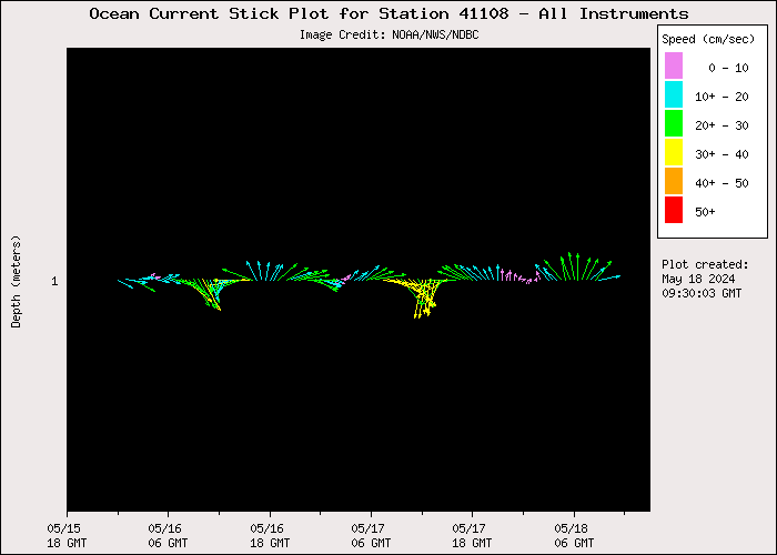 3 Day Ocean Current Stick Plot at 41108