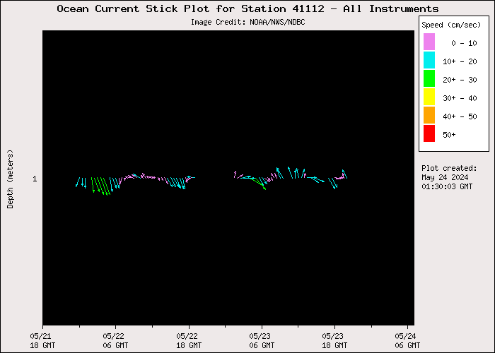 3 Day Ocean Current Stick Plot at 41112