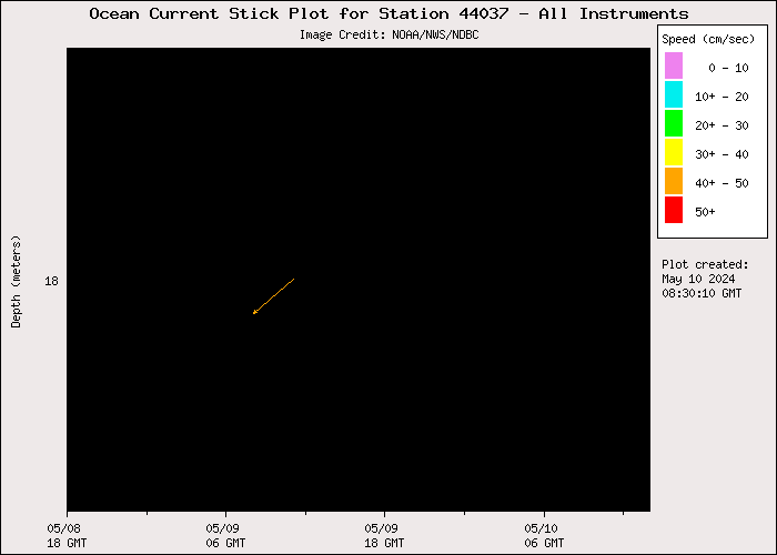 1 Day Ocean Current Stick Plot at 44037
