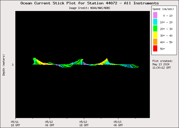 1 Day Ocean Current Stick Plot at 44072