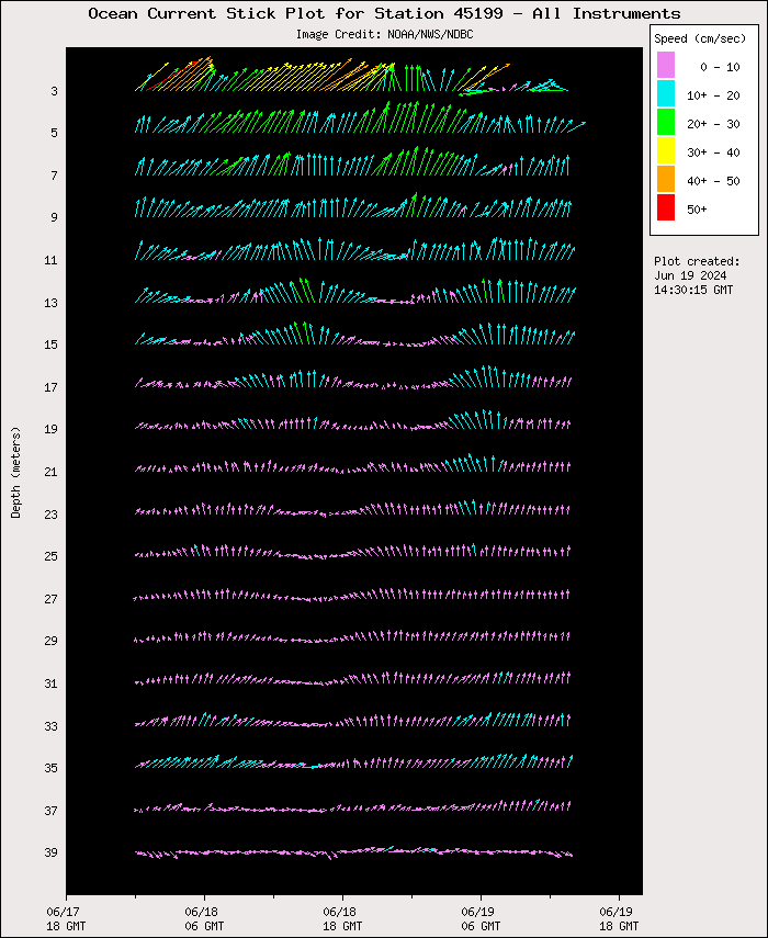1 Day Ocean Current Stick Plot at 45199