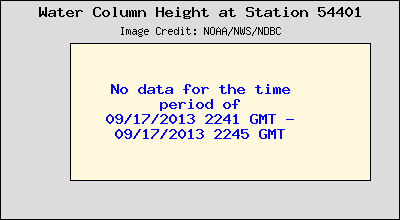 Plot of Water Column Height 15-second Data for Station 54401