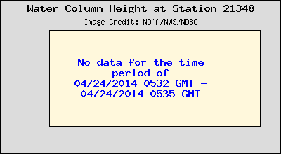 Plot of Water Column Height 15-second Data for Station 21348