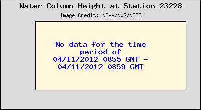 Plot of Water Column Height 15-second Data for Station 23228