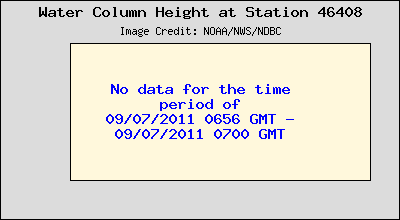 Plot of Water Column Height 15-second Data for Station 46408