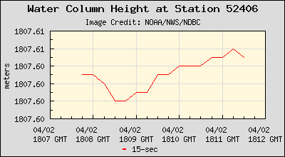 Plot of Water Column Height 15-second Data for Station 52406