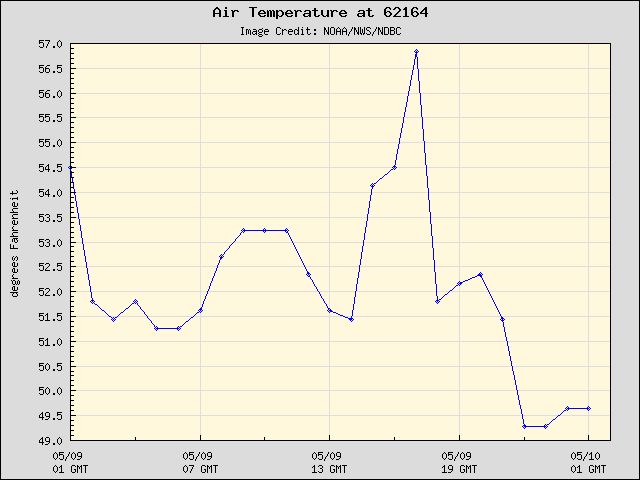 24-hour plot - Air Temperature at 62164