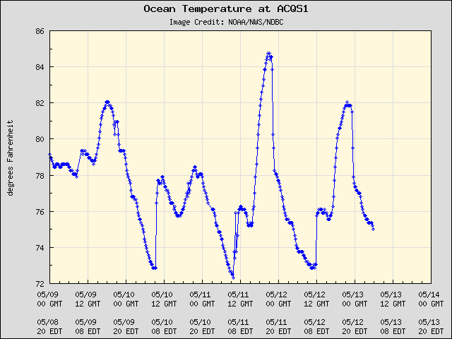 5-day plot - Ocean Temperature at ACQS1