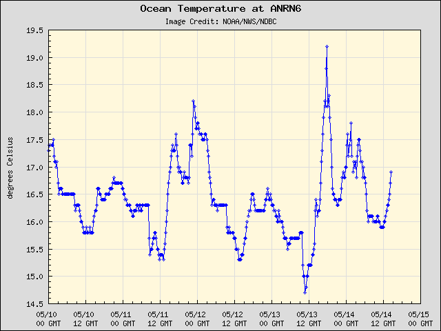 5-day plot - Ocean Temperature at ANRN6