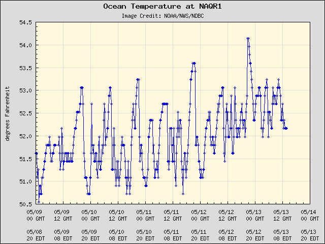 5-day plot - Ocean Temperature at NAQR1