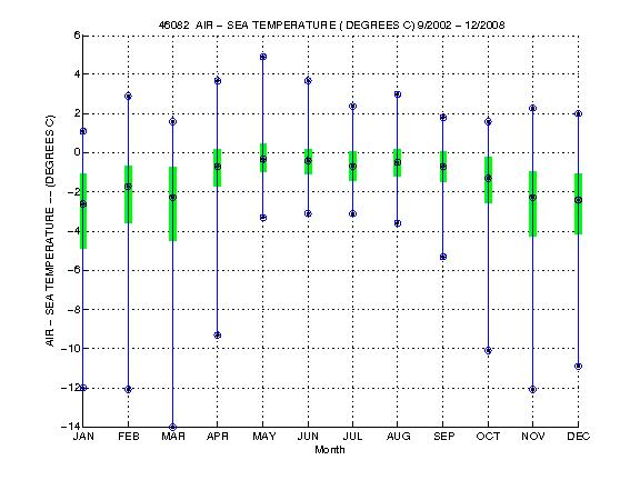 Quartile Plot