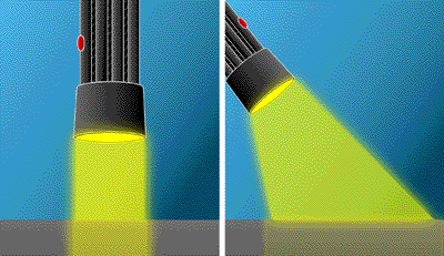 Illustration of a dispersed beam of light using a flashlight