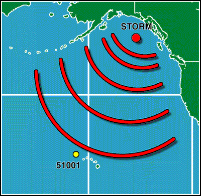 Wave Diagram