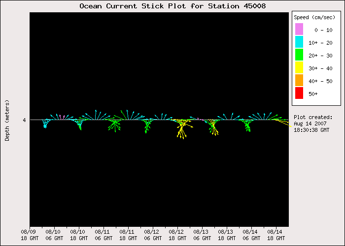 station 45008 5 day stickplot image