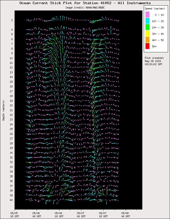 3 Day Ocean Current Stick Plot at 41052