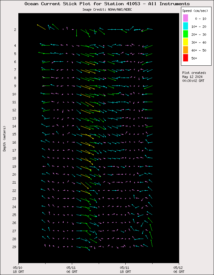 1 Day Ocean Current Stick Plot at 41053