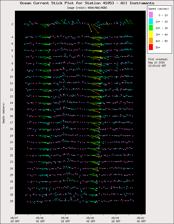 3 Day Ocean Current Stick Plot at 41053