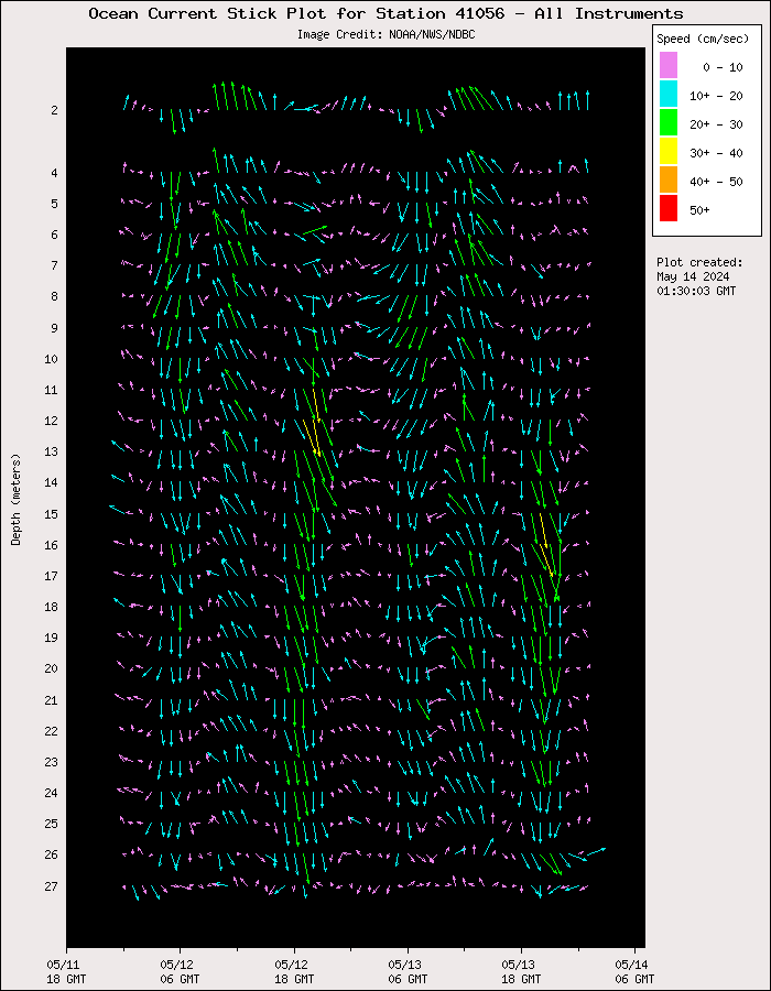 3 Day Ocean Current Stick Plot at 41056