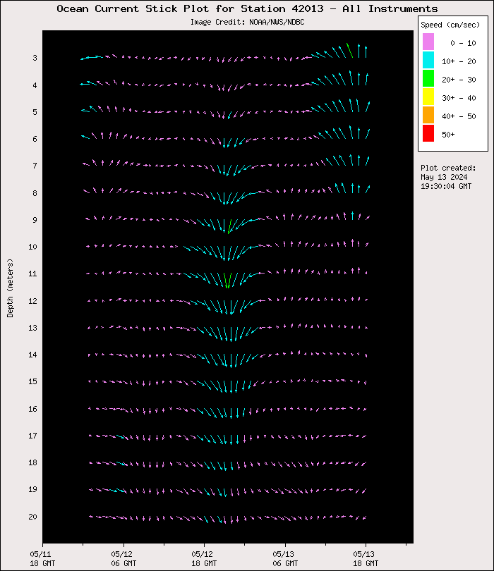 1 Day Ocean Current Stick Plot at 42013