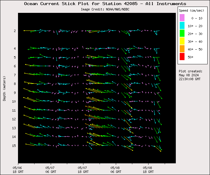 1 Day Ocean Current Stick Plot at 42085