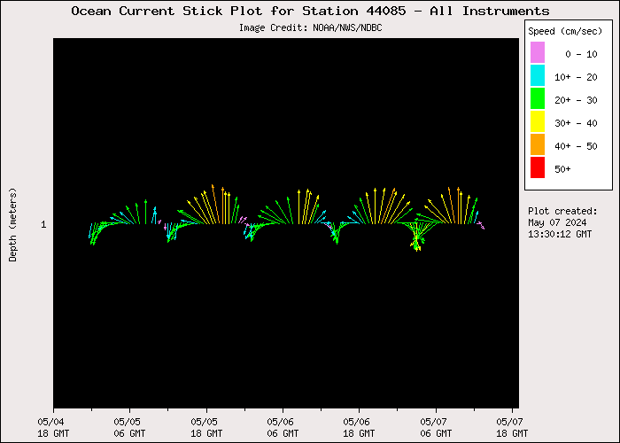 3 Day Ocean Current Stick Plot at 44085