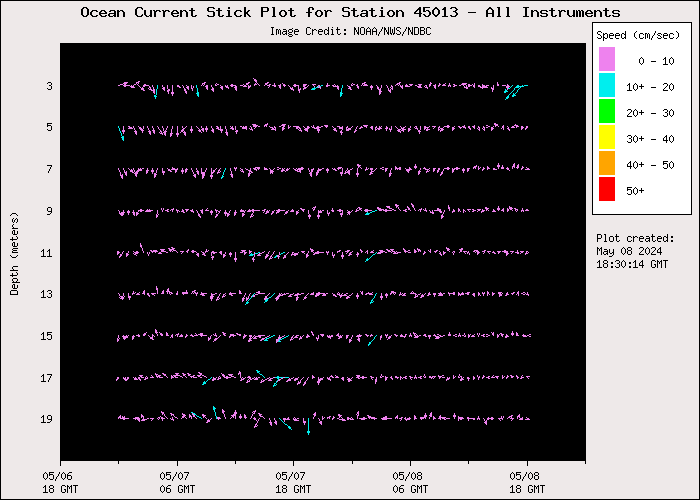 1 Day Ocean Current Stick Plot at 45013