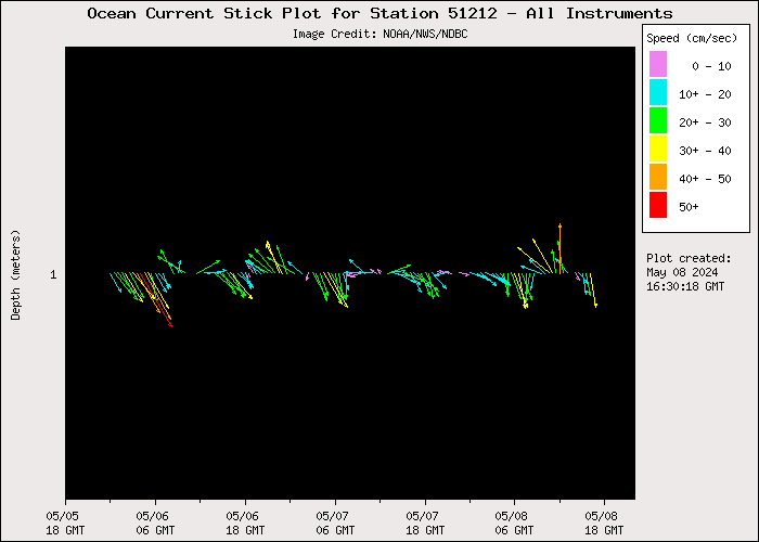 3 Day Ocean Current Stick Plot at 51212