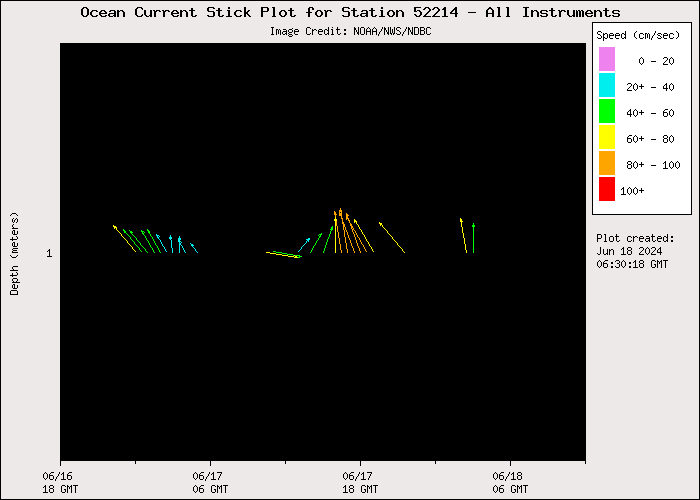 1 Day Ocean Current Stick Plot at 52214