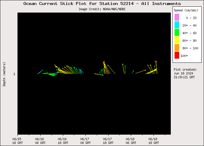 3 Day Ocean Current Stick Plot at 52214