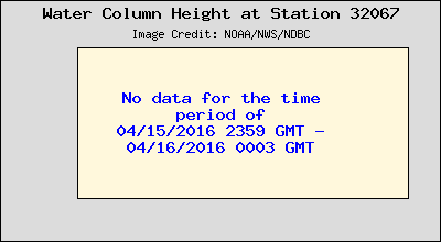 Plot of Water Column Height 15-second Data for Station 32067