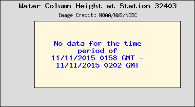 Plot of Water Column Height 15-second Data for Station 32403