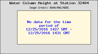 Plot of Water Column Height 15-second Data for Station 32404
