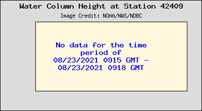 Plot of Water Column Height 15-second Data for Station 42409