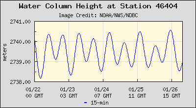 Plot of Water Column Height Data for Station 46404