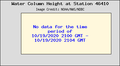 Plot of Water Column Height 15-second Data for Station 46410