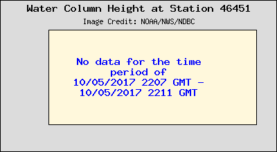 Plot of Water Column Height 15-second Data for Station 46451