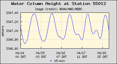 Plot of Water Column Height Data for Station 55012