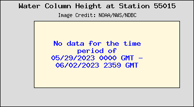 Plot of Water Column Height Data for Station 55015