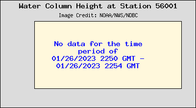 Plot of Water Column Height 15-second Data for Station 56001