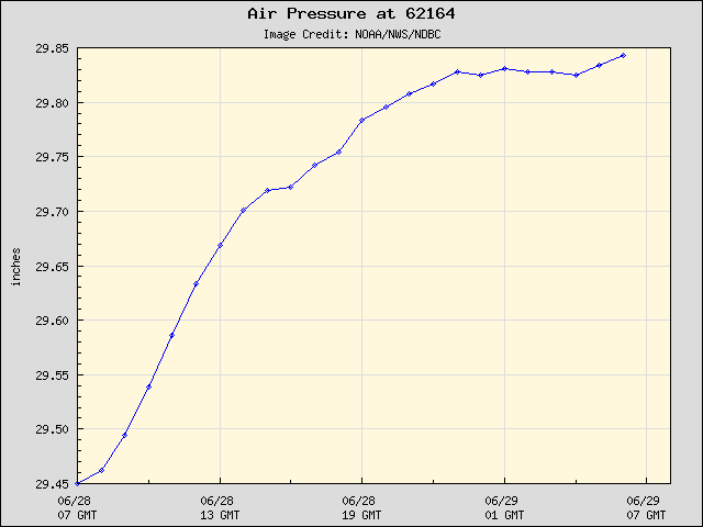 24-hour plot - Air Pressure at 62164