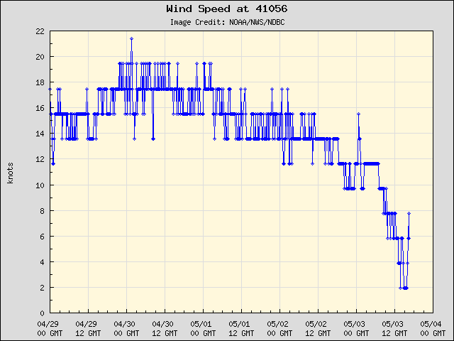 Wind Speed - 41056 - Vieques Island