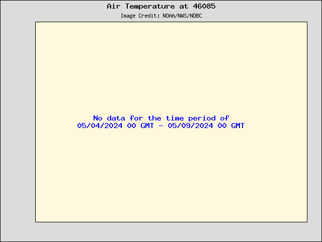 5-day plot - Air Temperature at 46085