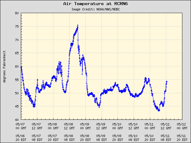 5-day plot - Air Temperature at RCRN6