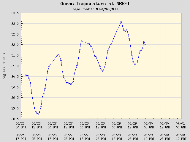 5-day plot - Ocean Temperature at NRRF1