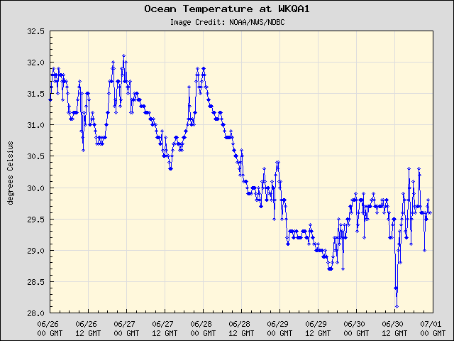 5-day plot - Ocean Temperature at WKQA1