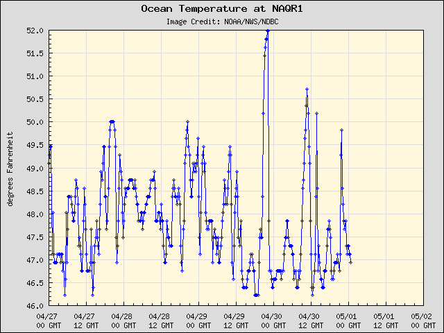 5-day plot - Ocean Temperature at NAQR1